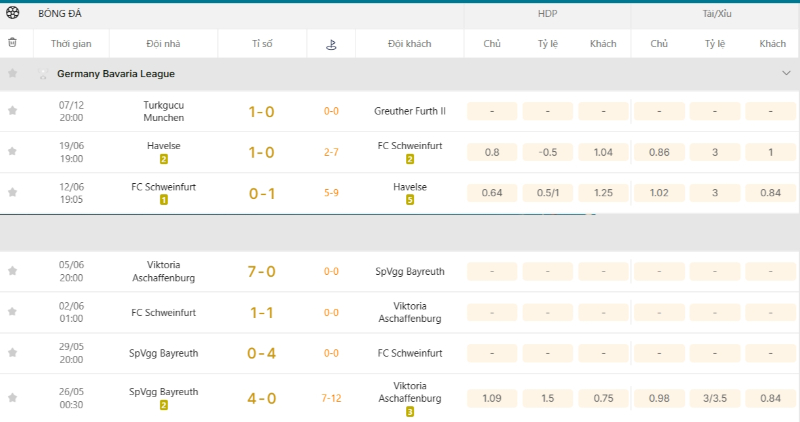 KQBD Germany Bavaria Cup