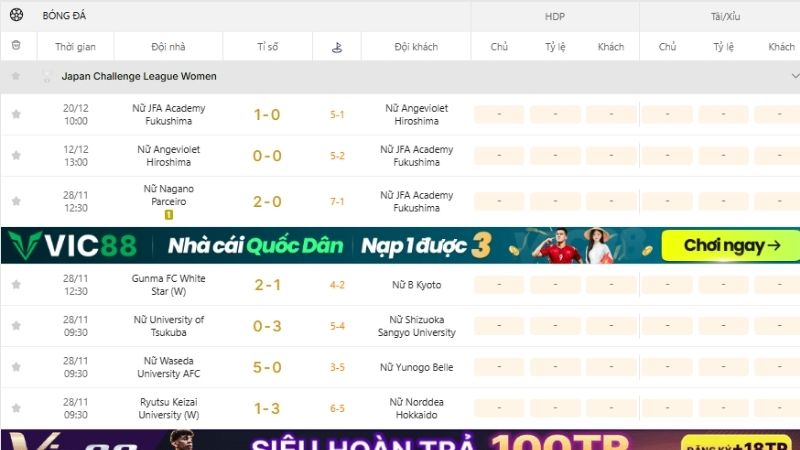 KQBD 247 - Cẩm nang soi kèo bóng đá nữ đỉnh cao