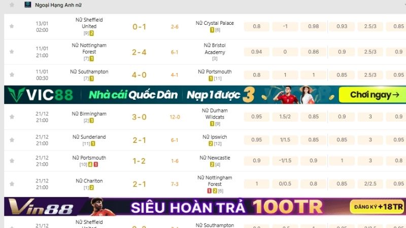 Xem KQBD Ngoại Hạng Anh Nữ tại KQBD 247